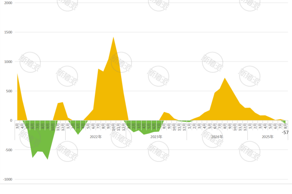 历年来每月全国规模养殖生猪每头净利润