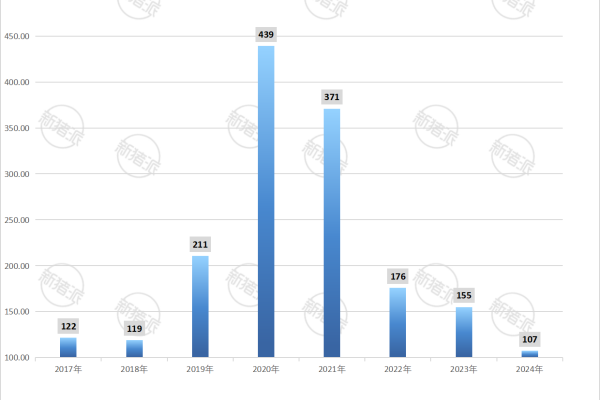 2017年—2024年全国历年进口猪肉量