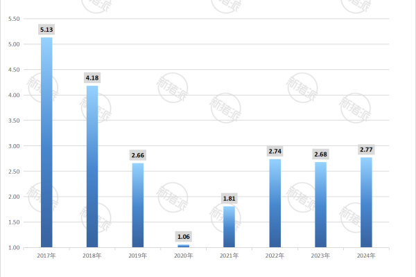 2017年—2024年全国历年出口猪肉量