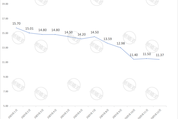 华统股份2025年12月生猪销售价格简报
