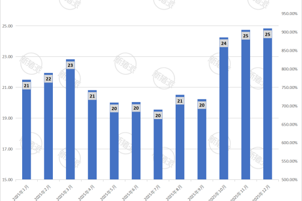 华统股份2025年12月生猪销售量简报