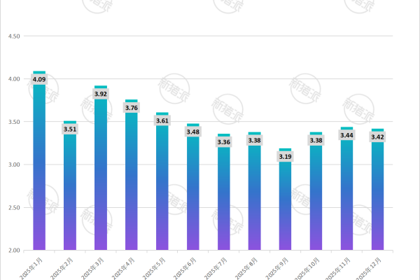 华统股份2025年12月生猪销售收入简报