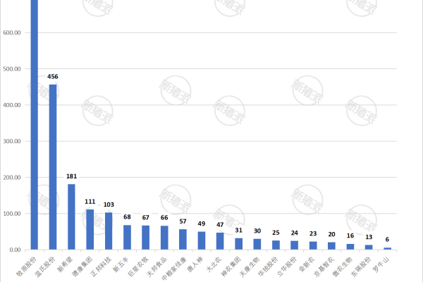 TOP20猪企2025年12月生猪出栏量对比