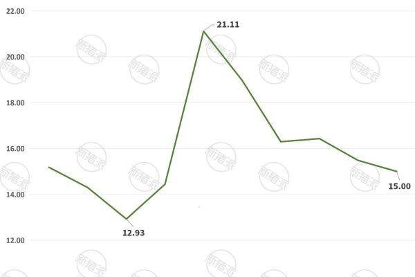 历年中国规模猪场年度养猪成本走势图