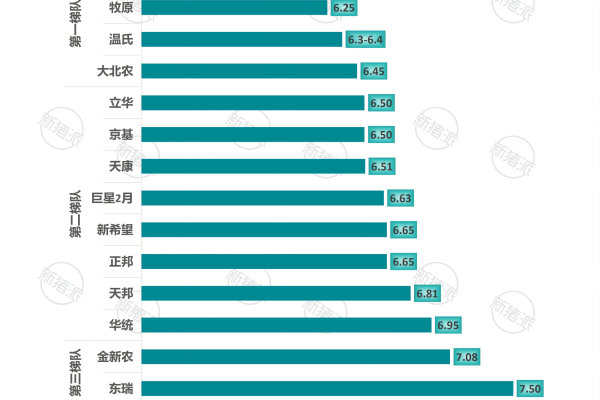 2025年3月上市猪企肉猪养殖成本对标分析