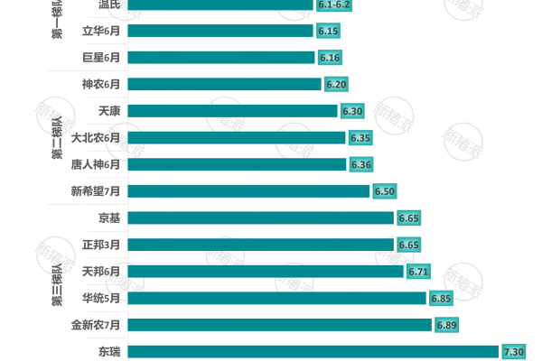 2025年8月上市猪企肉猪养殖成本对标分析