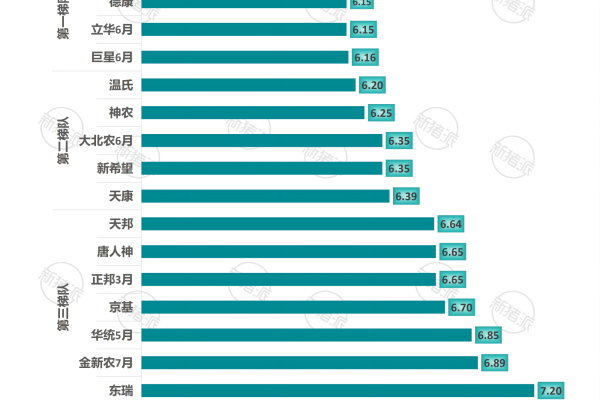 2025年9月上市猪企肉猪养殖成本对标分析