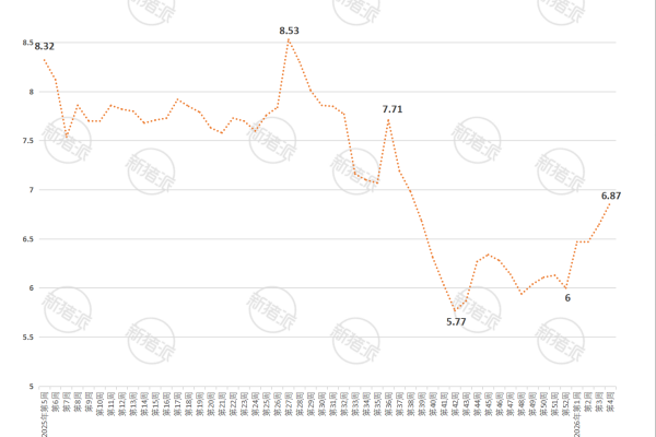 2026年第4周全国各省平均猪价走势图