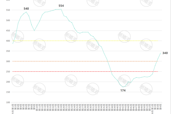 2026年第4周全国7KG仔猪价格走势图