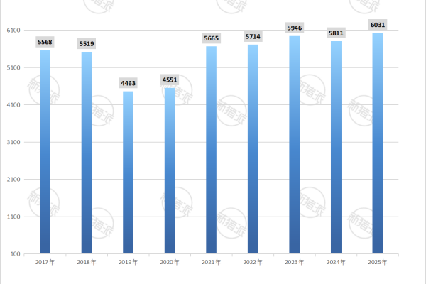 2017年—2025年全国猪肉表观消费量