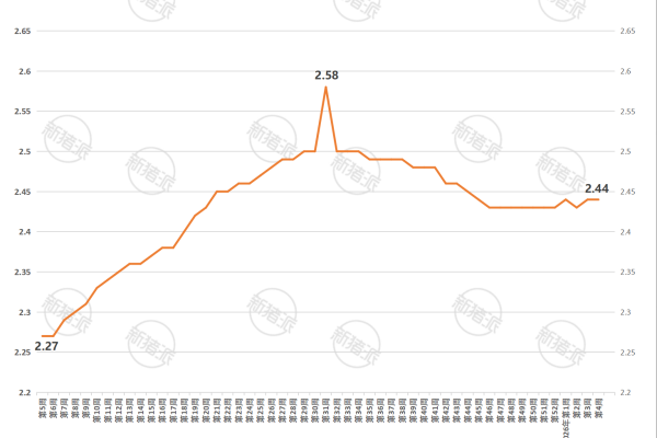 2026年第4周全国玉米、豆粕、育肥猪配合饲料价格走势