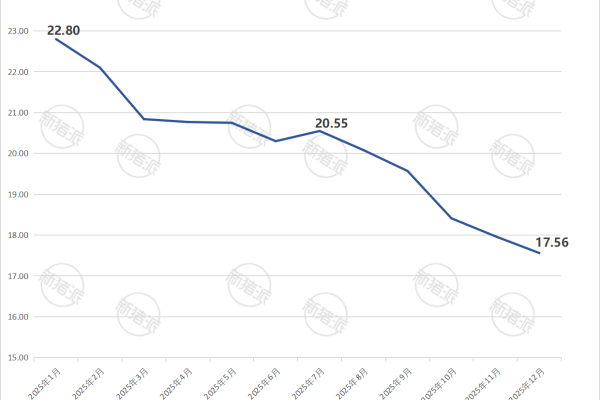 2025年1—12月全国批发市场白条猪价格趋势图