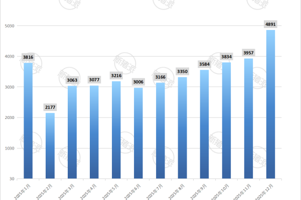 2025年1-12月全国生猪定点屠宰企业屠宰量