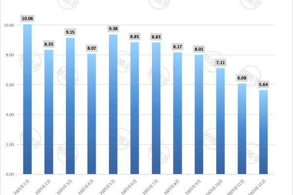 2025年1—12月全国进口猪肉量