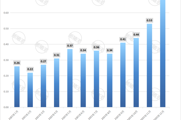 2025年1—12月全国出口猪肉量