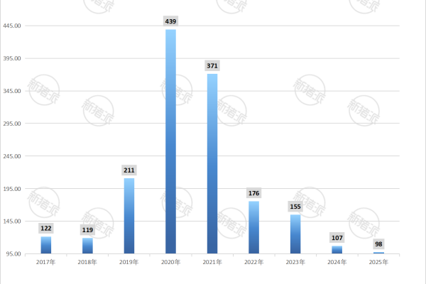 2017年—2025年全国历年进口猪肉量