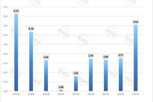 2017年—2025年全国历年出口猪肉量