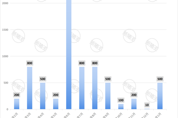 金新农2026年1月种猪销售量简报