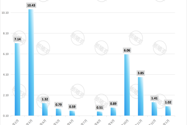 神农集团2026年1月仔猪销售量简报