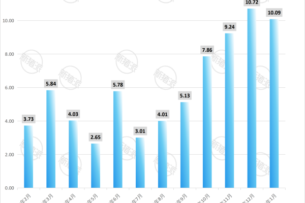 金新农2026年1月仔猪销售量简报
