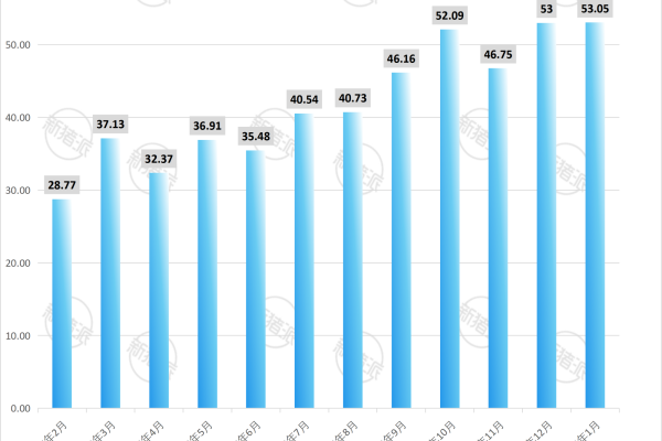 正邦科技2026年1月仔猪销售量简报