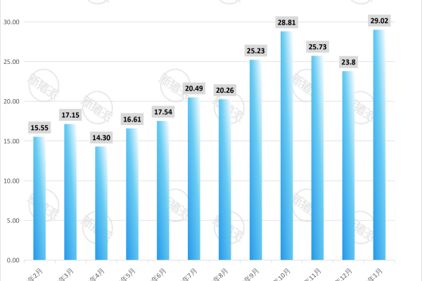 天邦食品2026年1月仔猪销售量简报