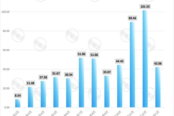 温氏股份2026年1月仔猪销售量简报