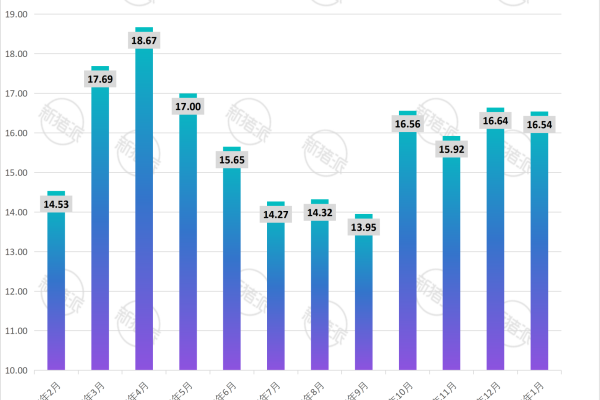 德康集团2026年1月生猪销售收入简报