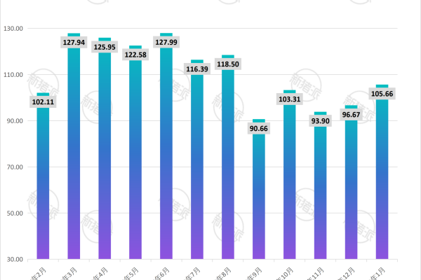 牧原股份2026年1月生猪销售收入简报