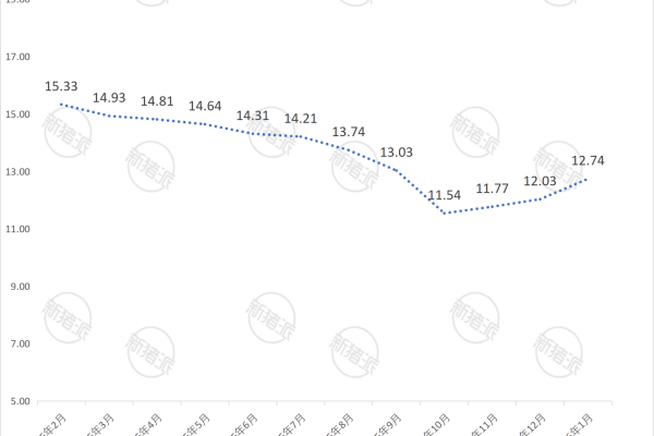 德康集团2026年1月生猪销售价格简报