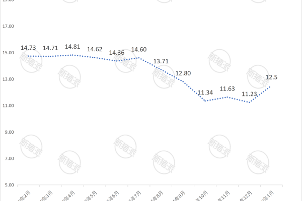 天邦食品2026年1月生猪销售价格简报