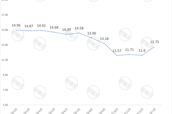 温氏股份2026年1月生猪销售价格简报
