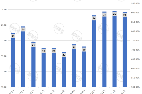 华统股份2026年1月生猪销售量简报