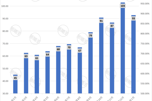 正邦科技2026年1月生猪销售量简报