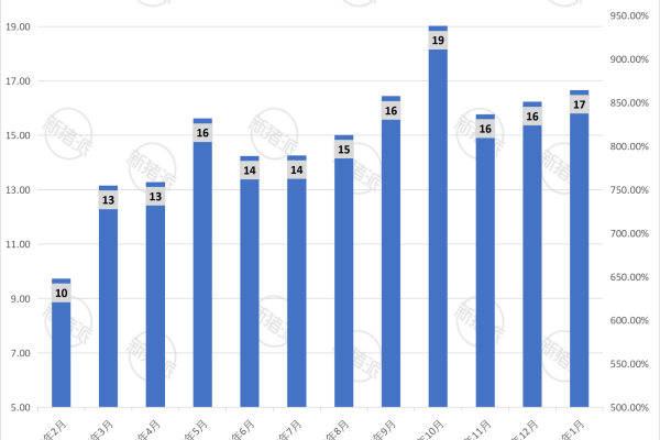 傲农生物2026年1月生猪销售量简报