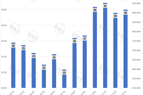 天康生物2026年1月生猪销售量简报