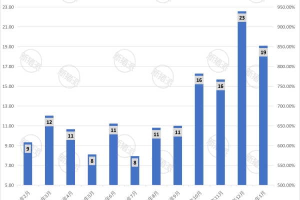 金新农2026年1月生猪销售量简报
