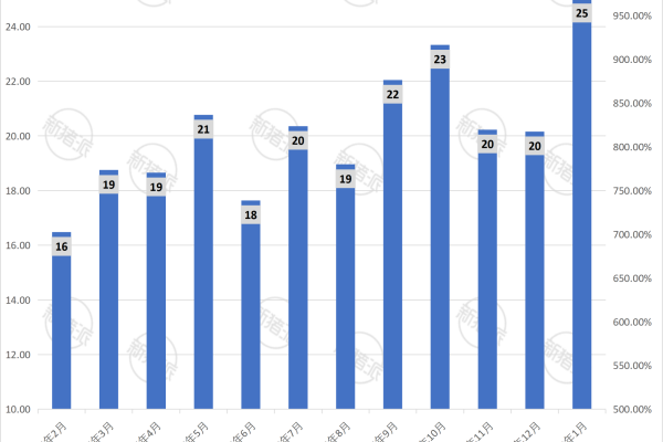 京基智农2026年1月生猪销售量简报