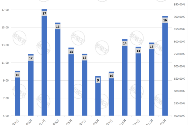 东瑞股份2026年1月生猪销售量简报