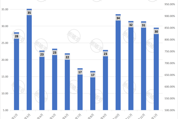 神农集团2026年1月生猪销售量简报