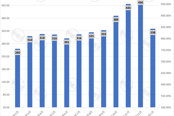 温氏股份2026年1月生猪销售量简报
