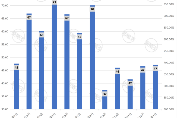 大北农2026年1月生猪销售量简报
