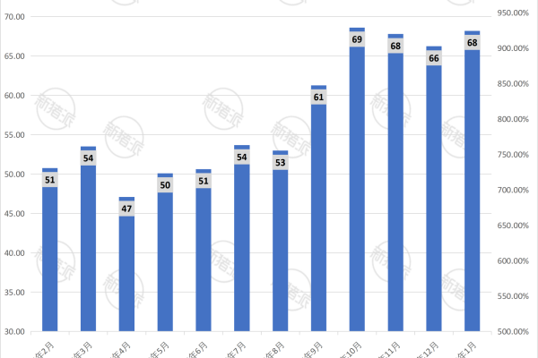 天邦食品2026年1月生猪销售量简报