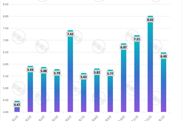 巨星农牧2026年1月生猪销售收入简报
