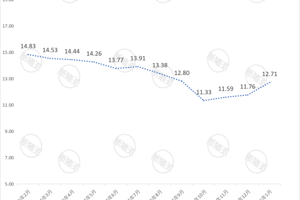 巨星农牧2026年1月生猪销售价格简报