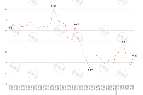 2026年第8周广东省生猪与仔猪价格走势图