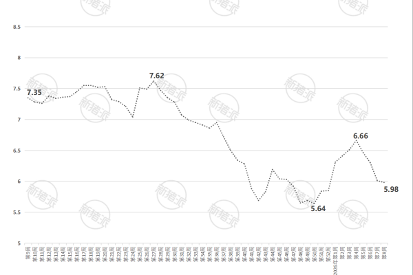 2026年第8周山东省生猪与仔猪价格走势图