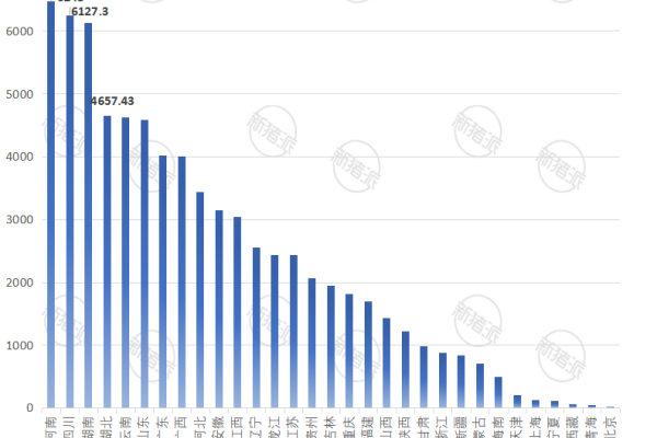 2025年全国各省生猪出栏量排行榜
