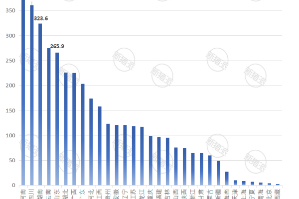 2025年全国各省能繁母猪存栏量排行榜