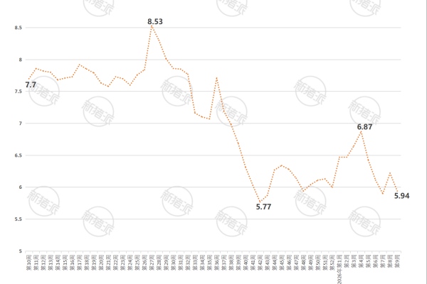2026年第9周广东省生猪与仔猪价格走势图
